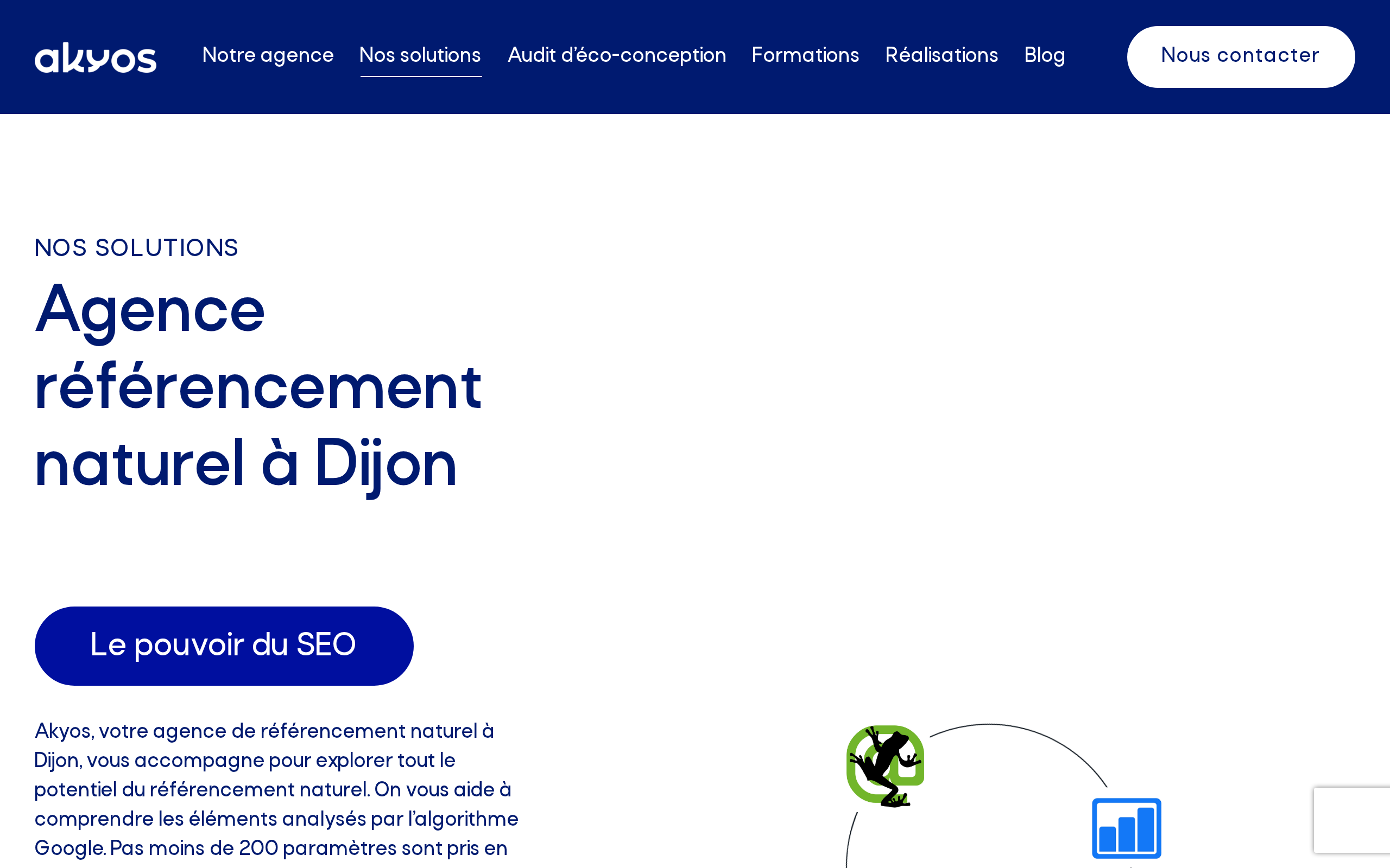 Aperçu du site Akyos Communication